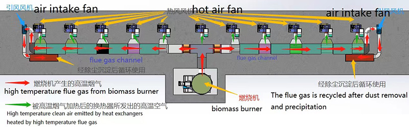 heat exchanger system